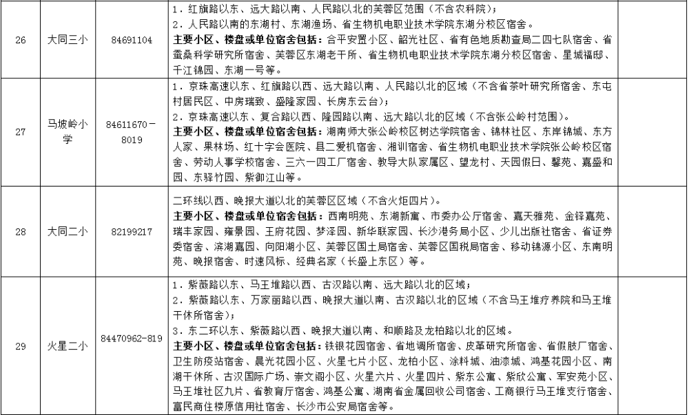 2020年天心区GDP_2020-2021跨年图片