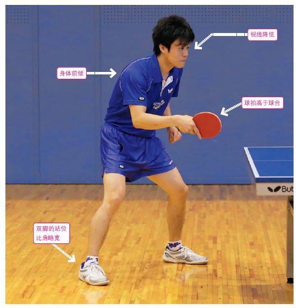 同理打乒乓球也有基本的姿势,之所以需要这样一个"姿势",主要是为了