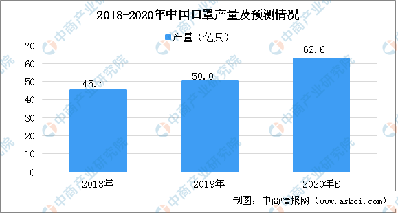 口罩原材料价格暴涨 2020年口罩行业产业链上中下游