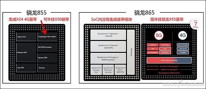 骁龙865plus首发三剑客这颗旗舰soc为啥这么强