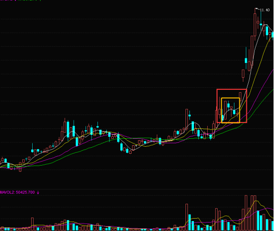 k线涨停双响炮形态的实战要领和k线涨停双响炮的最佳买点