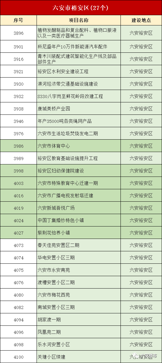 六安市裕安区2020年gdp_六安市裕安区2020年度选调教师230人公告(2)