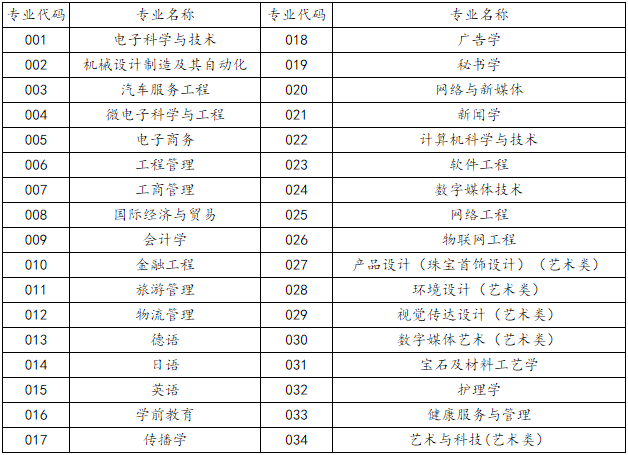 上海建桥学院2020年招收台湾高中毕业生招生简章来咯