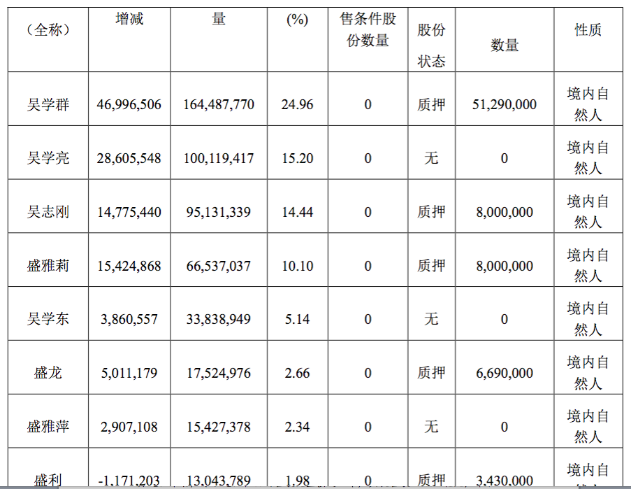 桃李面包老总_桃李面包