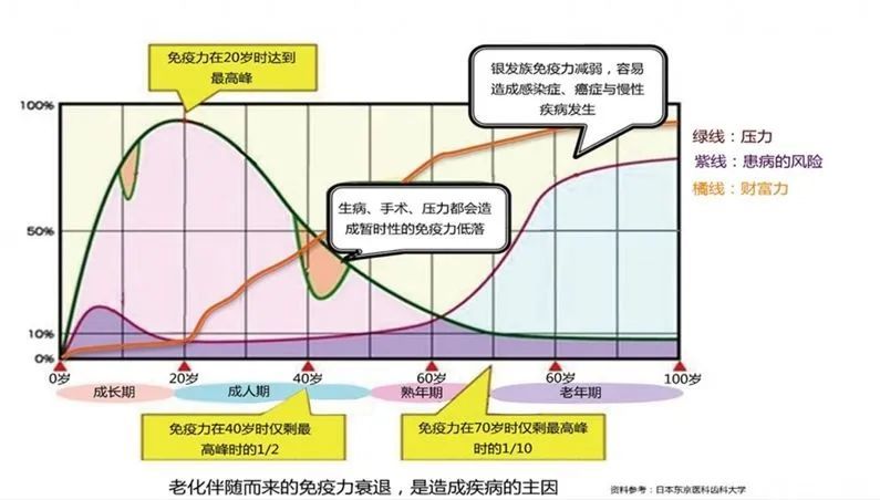 人体防御疾病的神奇免疫力究竟是什么?