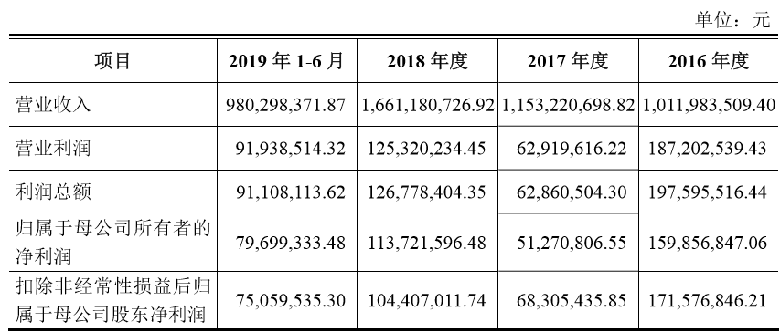 快与人口_人口与国情手抄报(3)