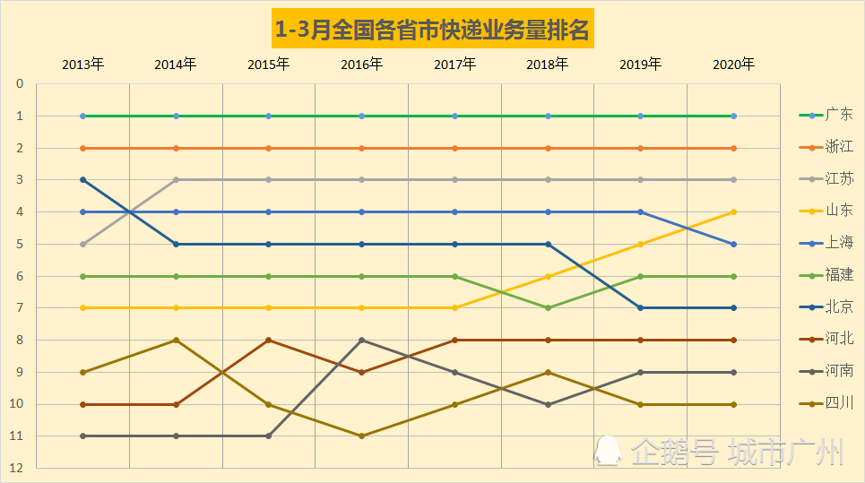 2020年上海gdp增速快速下降_四川省各年gdp增速(3)