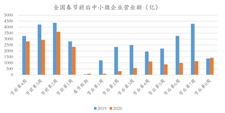 房地产营业收入计不计入gdp_中国哪些地区经济最依赖房地产 重庆房产投资占GDP21