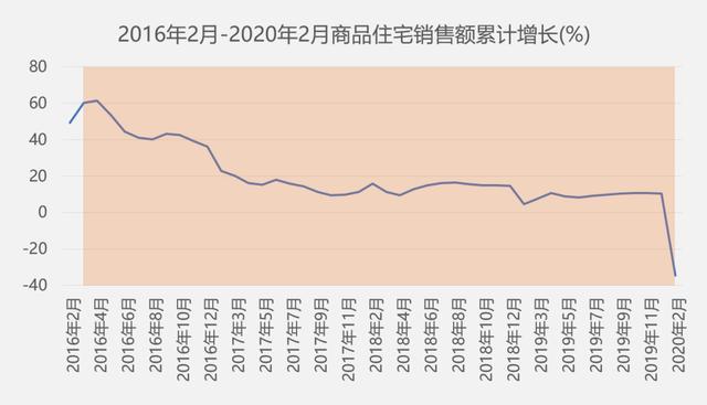 2019 china gdp_2019年中国gdp增长率(2)