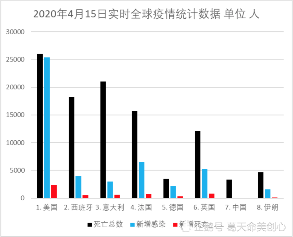 我们来看一看下面这个柱状统计图表