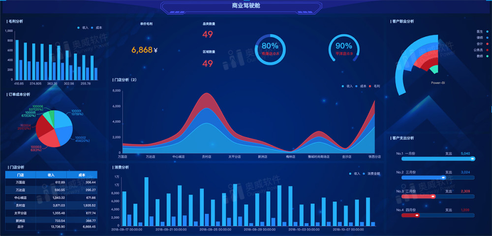 能做数据治理的数据可视化工具,又快又灵活