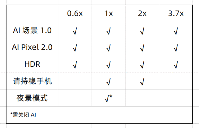 小米盒子 关闭hdr_苹果hdr开启还是关闭好_小米的hdr默认关闭