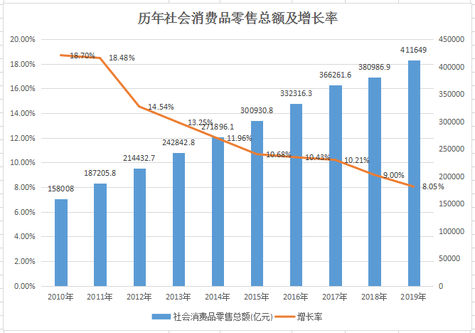 人均gdp与刺激消费扩大内需_圣商 人均GDP的增长,加速企业的产业升级与创新