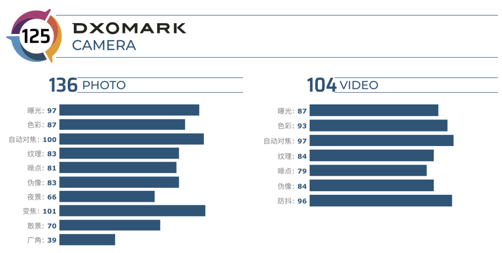 宽容度排名_百家姓排名图片(2)