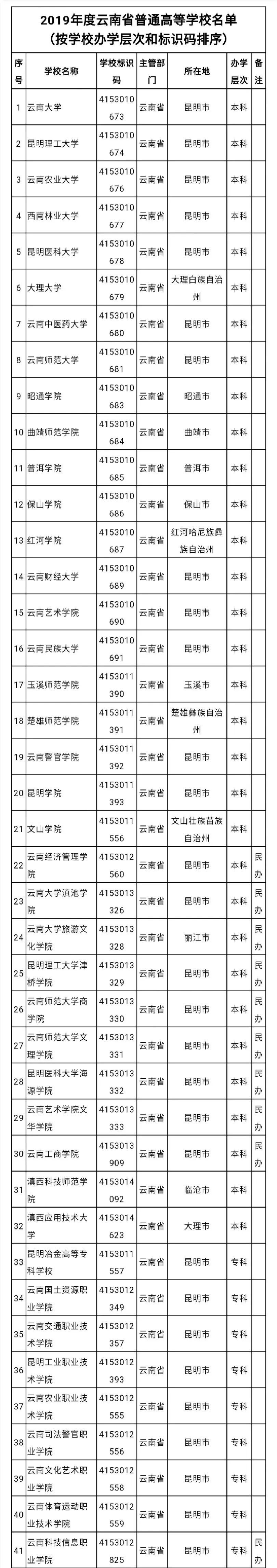 2014年年初,第二次在嵩明杨林-云南工商学院拍的 上面这个两个大学
