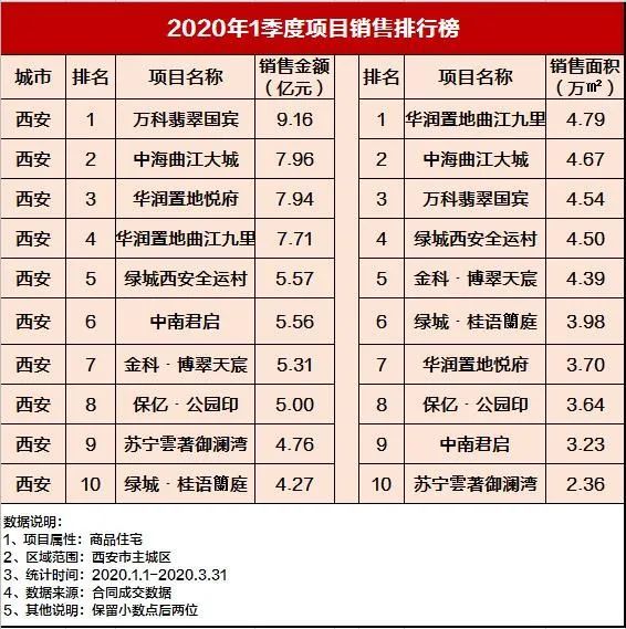 房地产代理商排名_房地产图片(3)