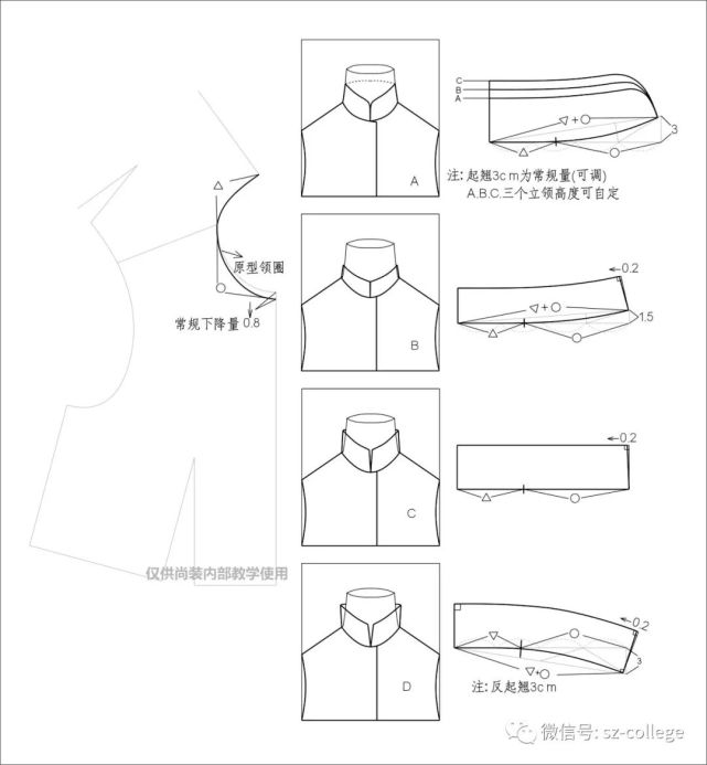 服装设计|各种立领工艺结构制版纸样教程!