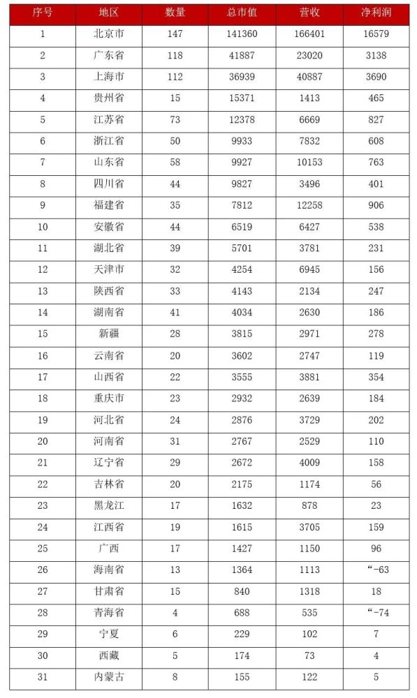 国企利润排名_国企招聘图片(2)