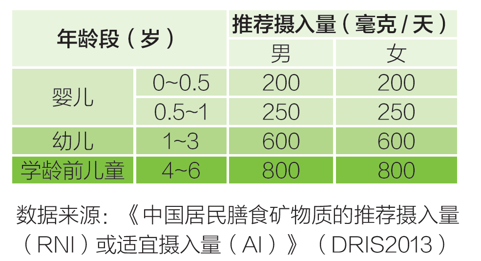 不同年龄段宝宝的钙推荐摄入量