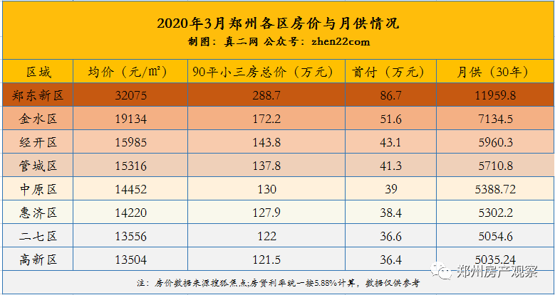 郑州 人均工资_郑州火车站(3)