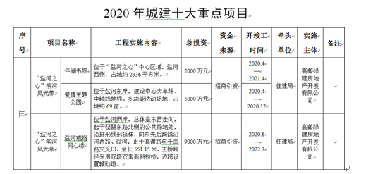 高邮网站排名优化 腾讯网
