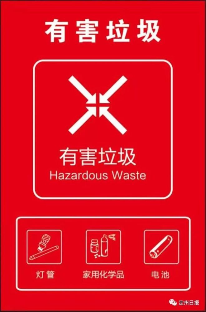 与2008版标准相比,新版《生活垃圾分类标志》将原来的六大类调整为