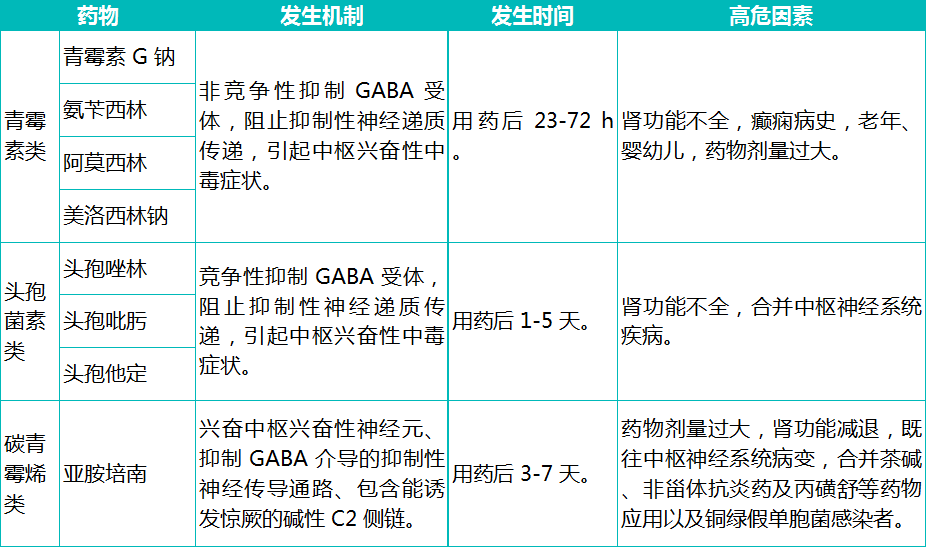 (2)氟喹诺酮类