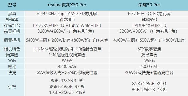 荣耀x50pro配置,荣耀20pro和荣耀20 荣耀30 pro发布,3999元真的值吗!对比同档这款旗舰,优