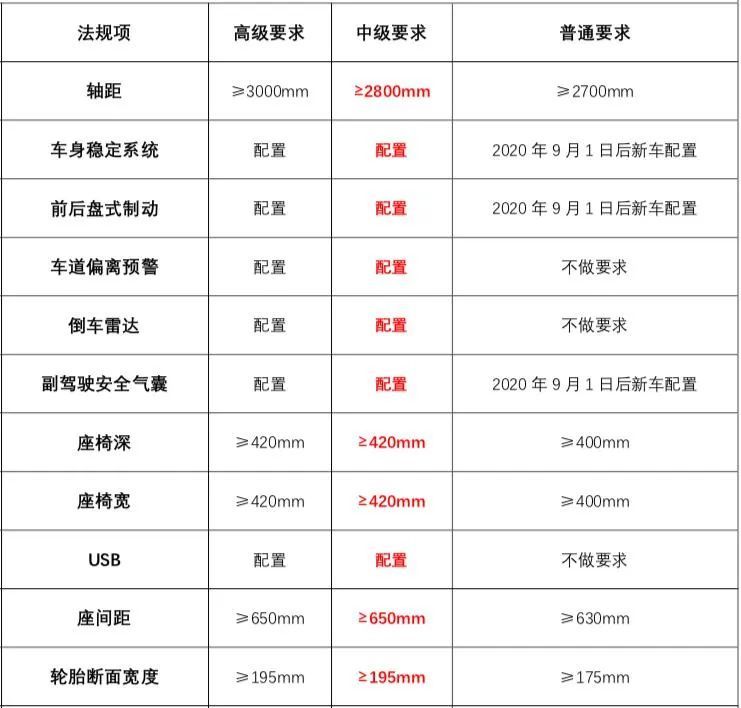 可能是最具性价比的mpv了,即将上市的全新瑞风m4柴油版了解一下?