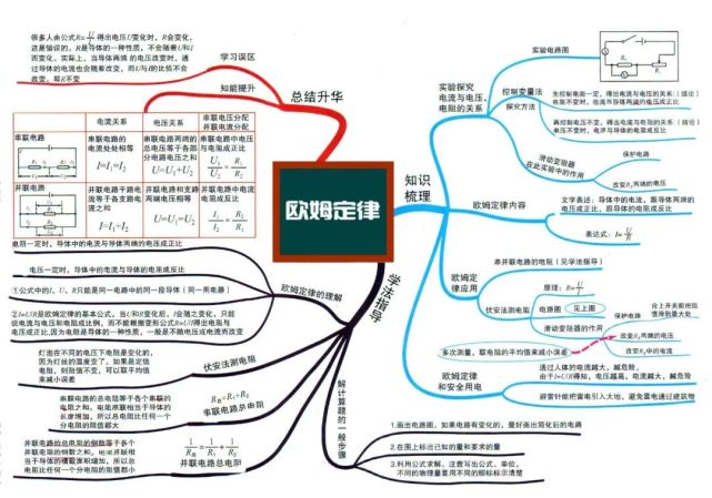 初中物理全复习思维导图,初二,初三都可以用!