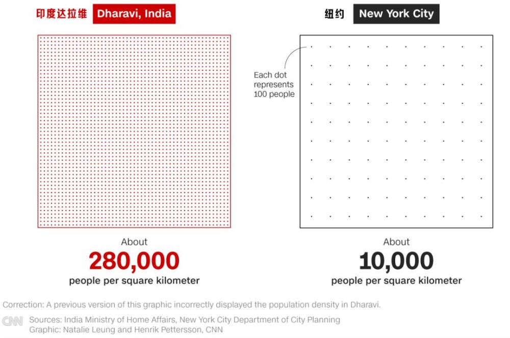 印度疫情有多少人口_印度人口密度图