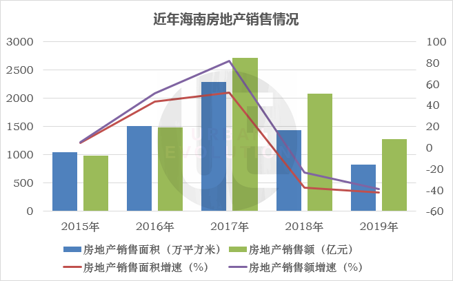 房地产投资占gdp的比重