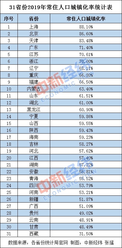 文冒市常住人口_广东各市常住人口