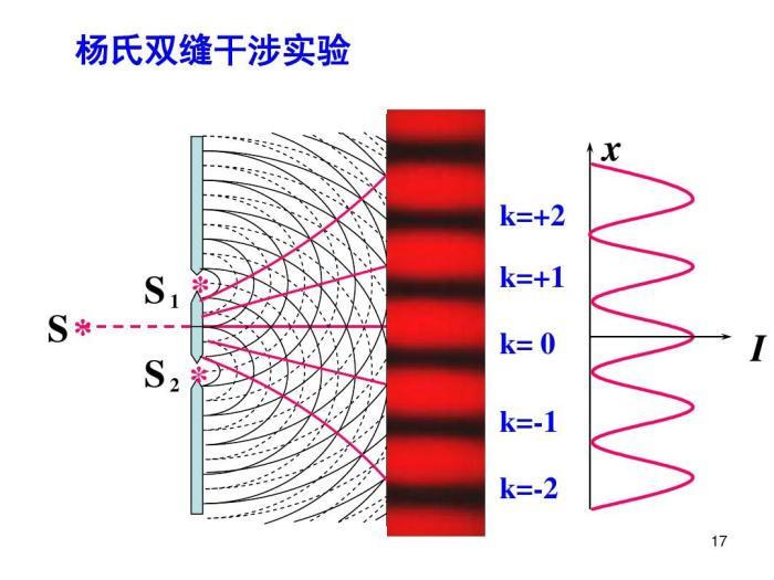 恐怖的双缝实验和波粒二象性?