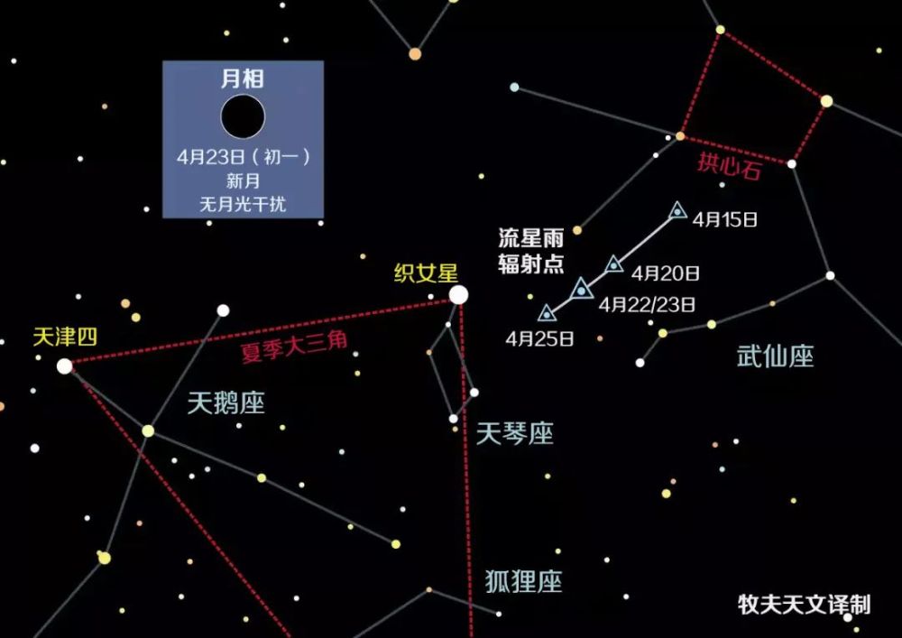 一起去看流星雨落在这地球上:2020天琴座流星雨观测指南