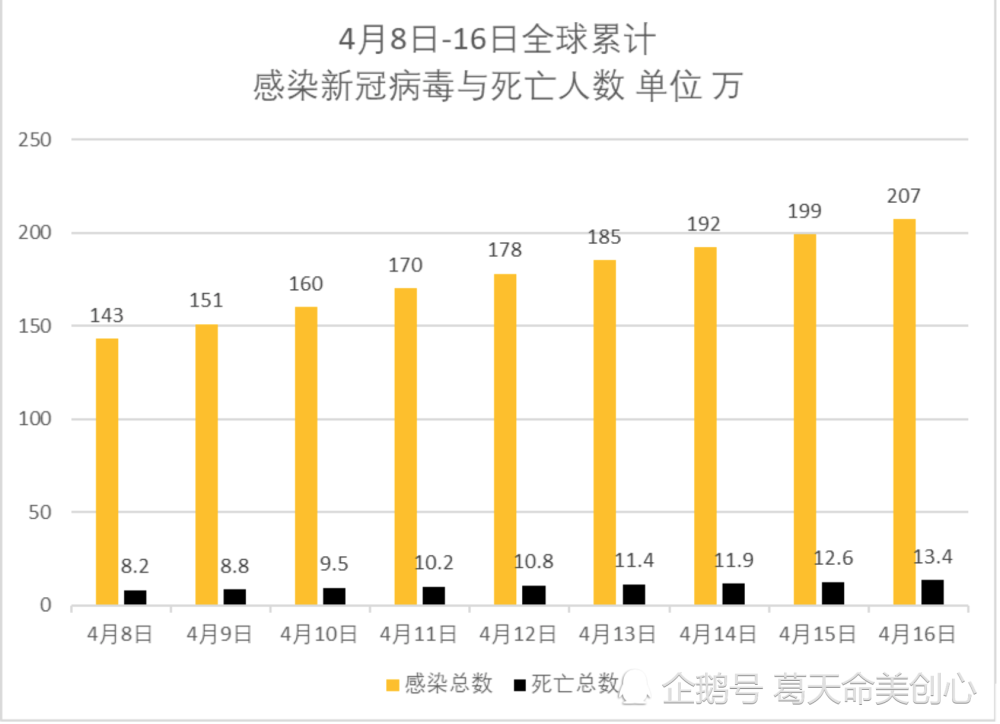 4月16日早7点实时全球疫情数据