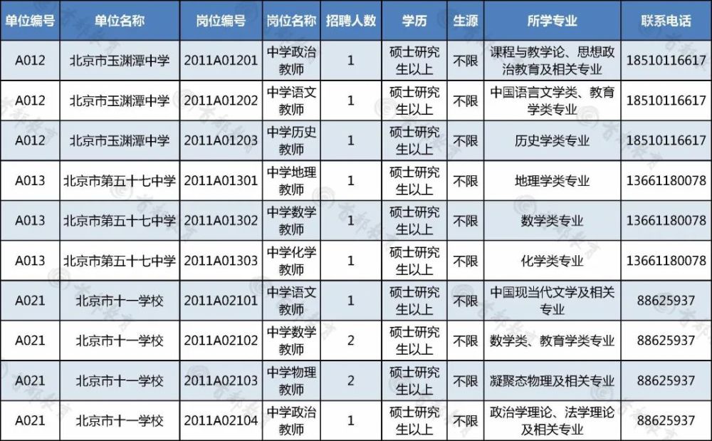 教委招聘_中共河南省委网络安全和信息化委员会办公室直属事业单位2019年公开招聘工作人员方案(3)