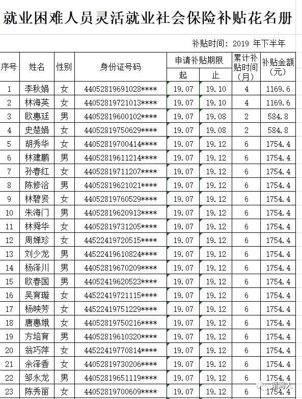 惠来县多少人口_惠来有多少人 男女比例是多少呢