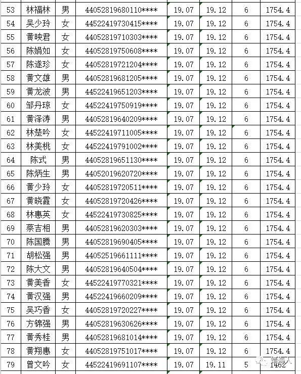 惠来县多少人口_惠来有多少人 男女比例是多少呢