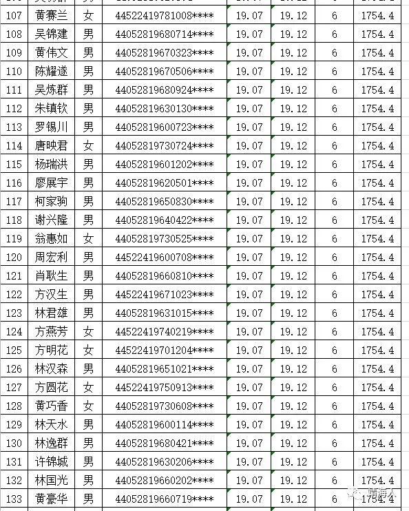 惠来县多少人口_惠来有多少人 男女比例是多少呢