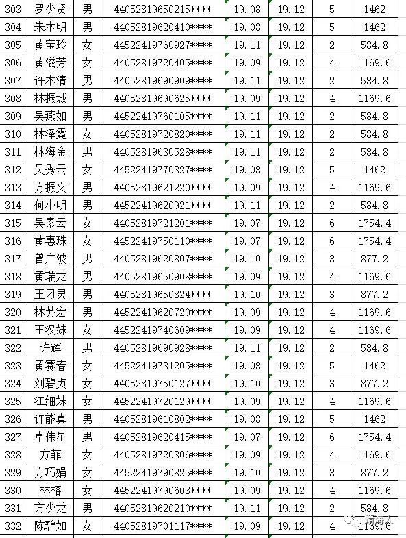 惠来县多少人口_惠来有多少人 男女比例是多少呢