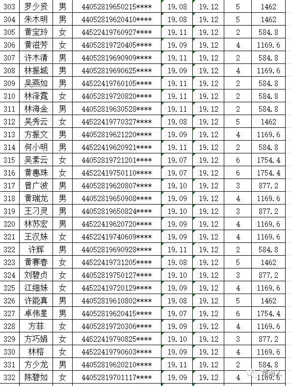 惠来县多少人口_惠来有多少人 男女比例是多少呢