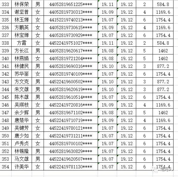 惠来县多少人口_惠来有多少人 男女比例是多少呢