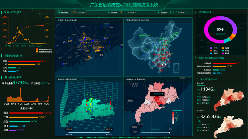 广东省疫情防控可视化辅助决策系统界面(仅为示例图,受访单位供图)