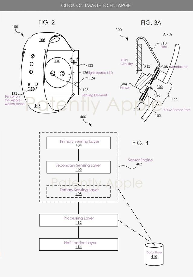 apple watch专利图示.(图/取自patently apple)