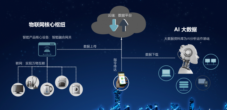 "雾"——5g局域网传输设备,cdn节点