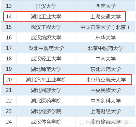 教育部敲定首批援鄂高校二本享985资源武汉理工配对失准