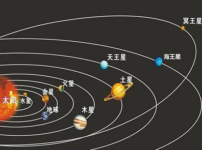 我们知道,以前太阳系其实是九大行星的,而如今只剩下了八大行星,这个