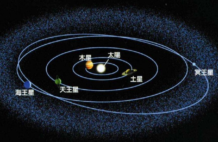 为什么冥王星会被降级它到底做错了什么