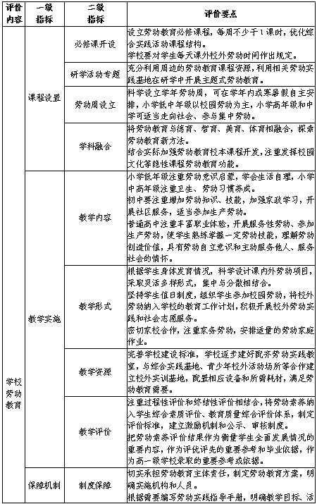 教育|高中生|劳动教育|中小学|长沙市教育局|长沙